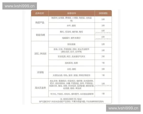 安华卫浴价格分析及购买指南全面解析质量与性价比 安华卫浴价格分析及购买指南全面解析质量与性价比